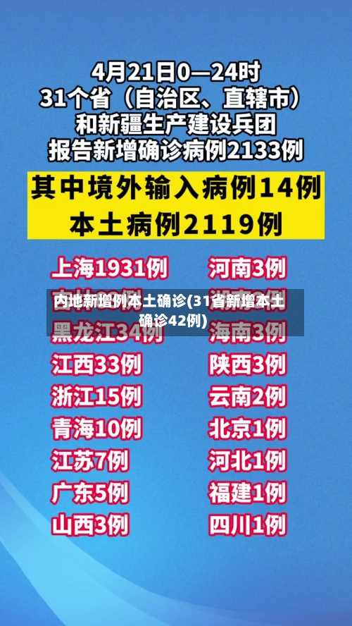 内地新增例本土确诊(31省新增本土确诊42例)