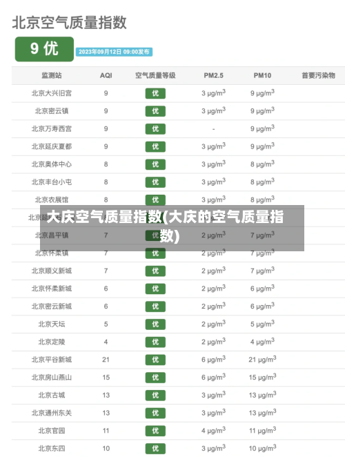 大庆空气质量指数(大庆的空气质量指数)