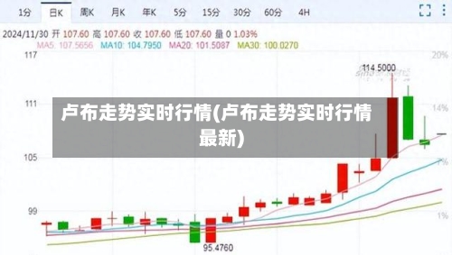 卢布走势实时行情(卢布走势实时行情最新)