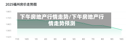 下午房地产行情走势/下午房地产行情走势预测