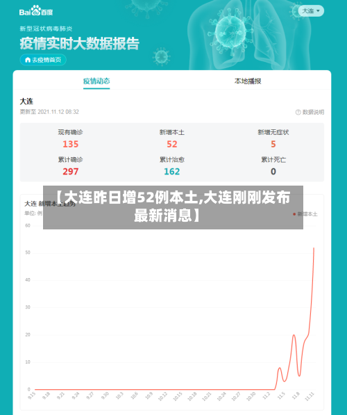 【大连昨日增52例本土,大连刚刚发布最新消息】