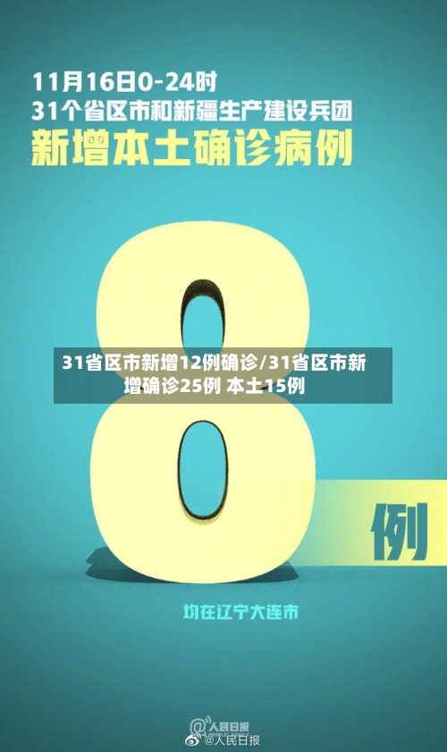 31省区市新增12例确诊/31省区市新增确诊25例 本土15例