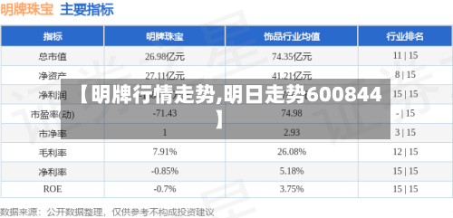 【明牌行情走势,明日走势600844】