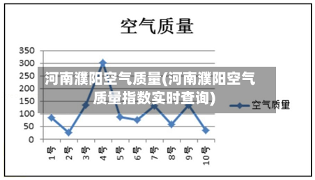 河南濮阳空气质量(河南濮阳空气质量指数实时查询)