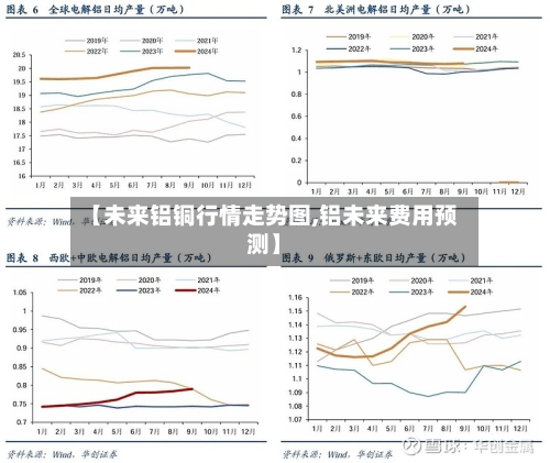 【未来铝铜行情走势图,铝未来费用预测】