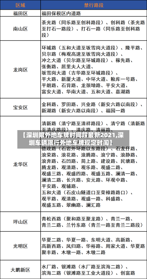 【深圳限外地车牌时间段最新2021,深圳车辆限行外地车牌规定时间】