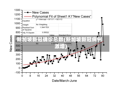 新加坡新冠确诊总数(新加坡新冠病例激增)