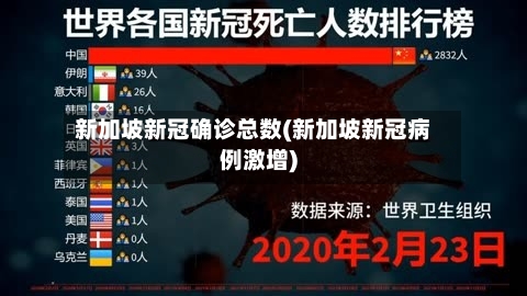 新加坡新冠确诊总数(新加坡新冠病例激增)