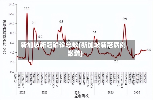 新加坡新冠确诊总数(新加坡新冠病例激增)