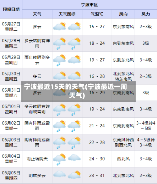 宁波最近15天的天气(宁波最近一周天气)