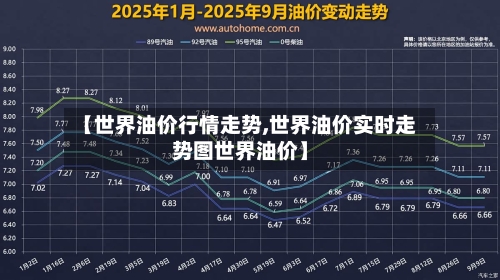 【世界油价行情走势,世界油价实时走势图世界油价】