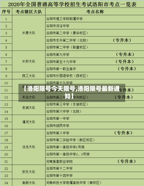 【洛阳限号今天限号,洛阳限号最新通知】