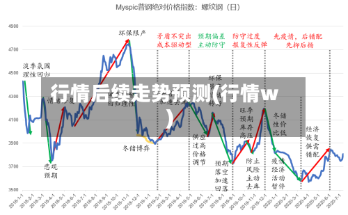 行情后续走势预测(行情w)