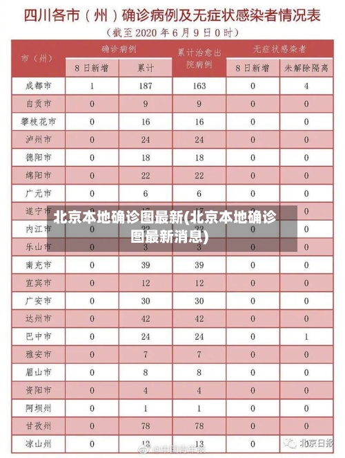 北京本地确诊图最新(北京本地确诊图最新消息)