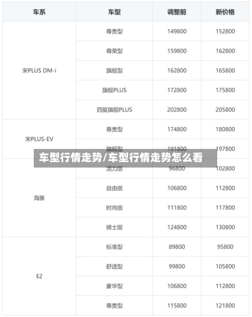 车型行情走势/车型行情走势怎么看