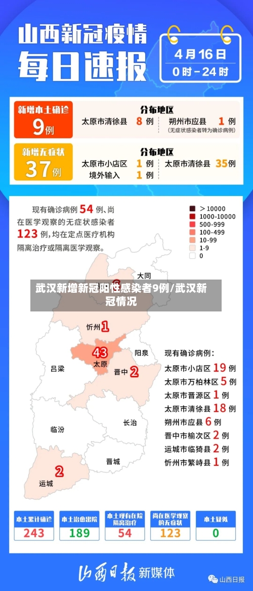 武汉新增新冠阳性感染者9例/武汉新冠情况