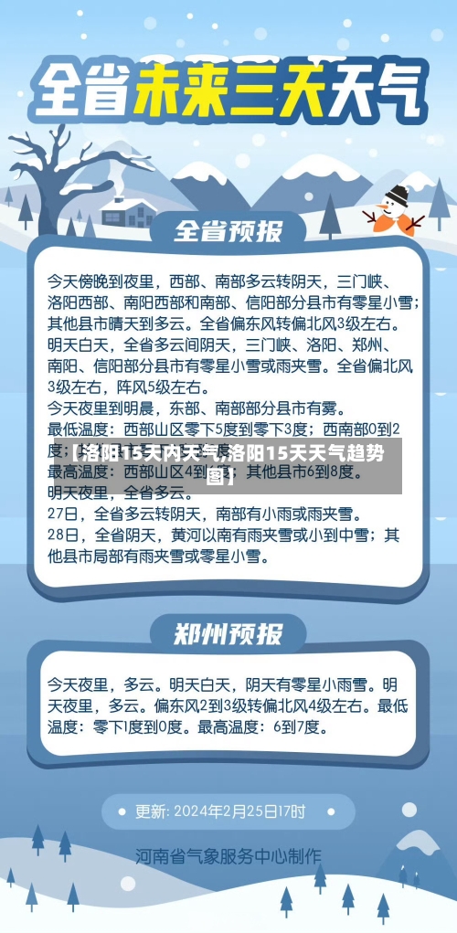 【洛阳15天内天气,洛阳15天天气趋势图】