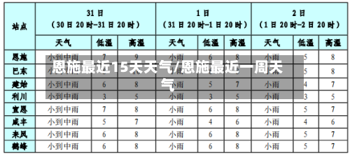 恩施最近15天天气/恩施最近一周天气