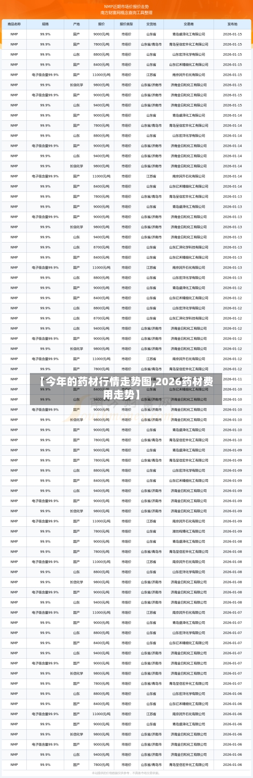 【今年的药材行情走势图,2026药材费用走势】