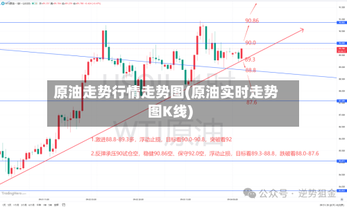 原油走势行情走势图(原油实时走势图K线)