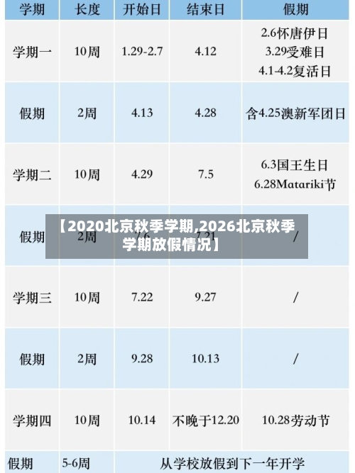 【2020北京秋季学期,2026北京秋季学期放假情况】