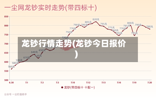 龙钞行情走势(龙钞今日报价)