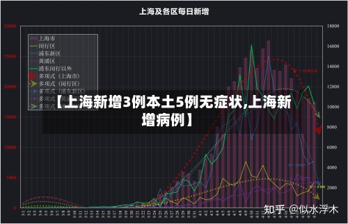 【上海新增3例本土5例无症状,上海新增病例】