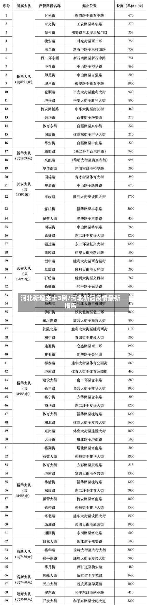 河北新增本土3例/河北新冠疫情最新报告