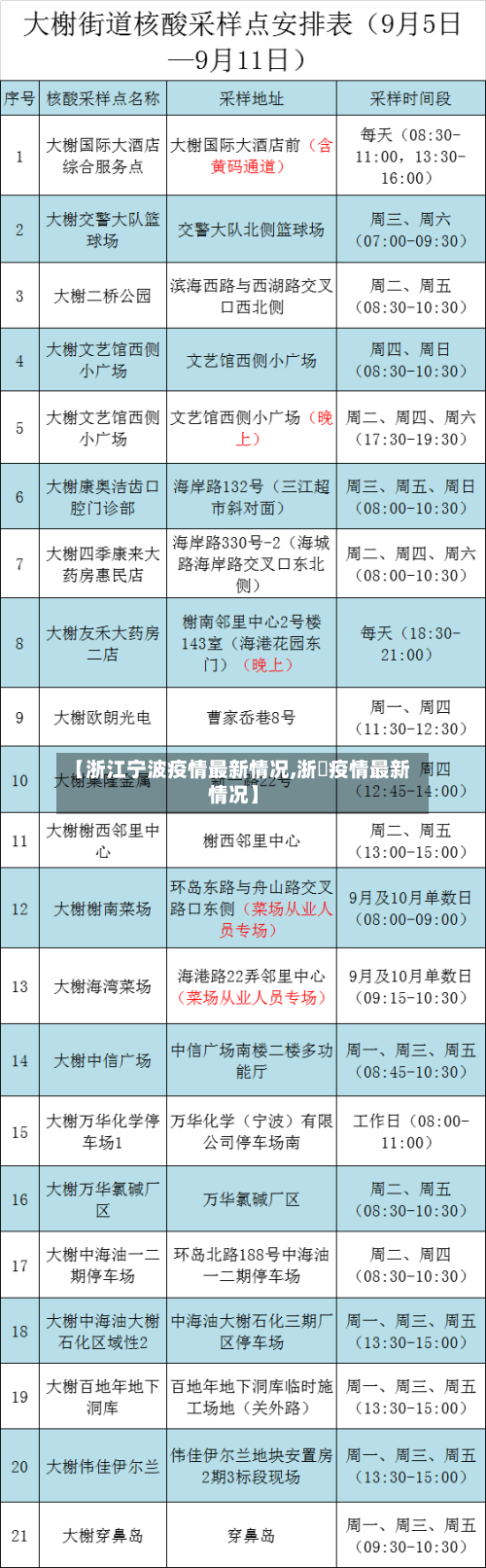 【浙江宁波疫情最新情况,浙冮疫情最新情况】