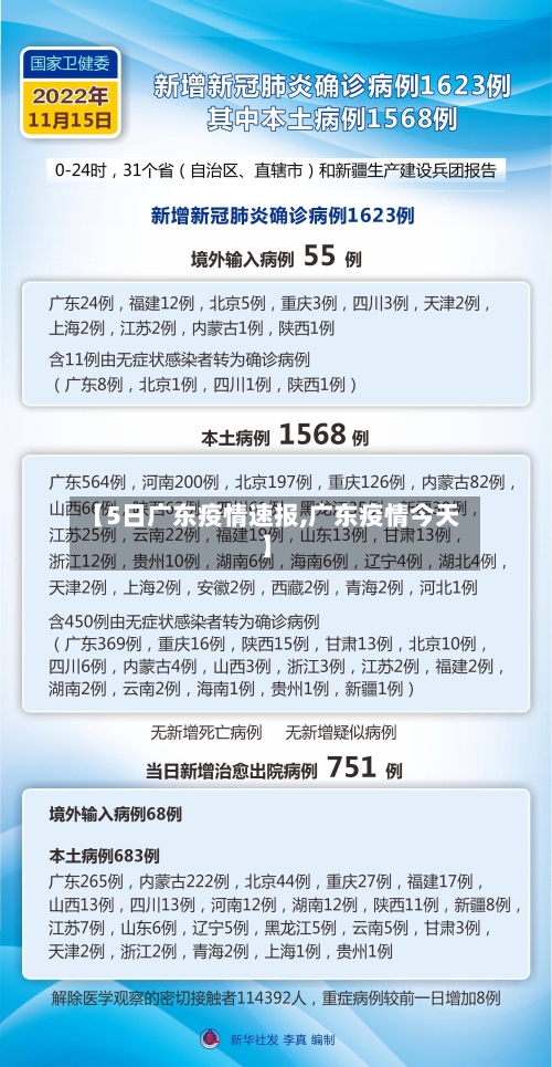 【5日广东疫情速报,广东疫情今天】