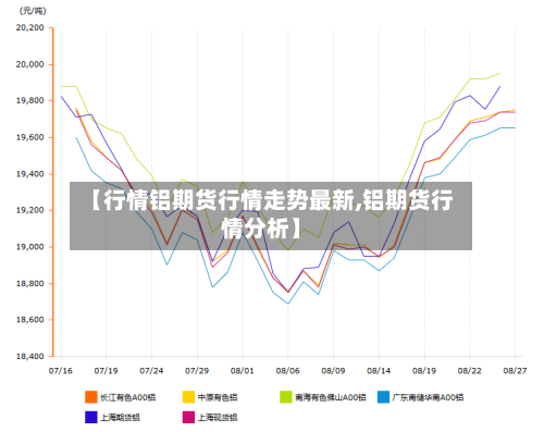 【行情铝期货行情走势最新,铝期货行情分析】