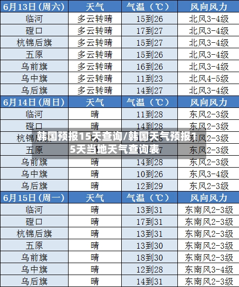 韩国预报15天查询/韩国天气预报15天当地天气查询表
