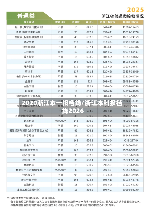 2020浙江本一投档线/浙江本科投档线2026