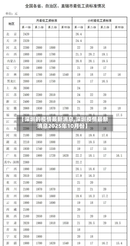 【深圳的疫情最新消息,深圳疫情最新消息2025年10月份】