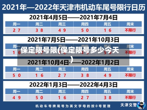 保定限号限(保定限号多少今天)