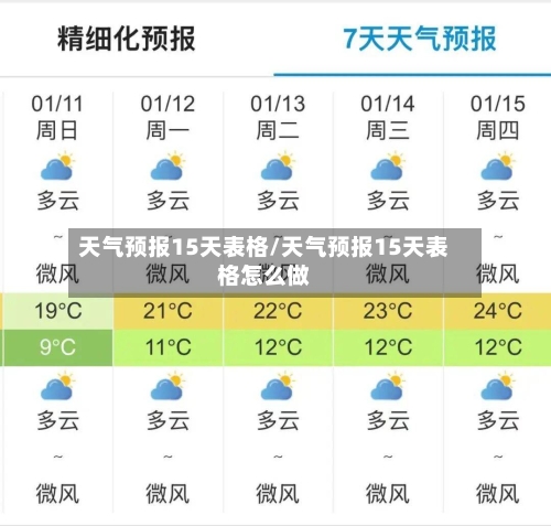 天气预报15天表格/天气预报15天表格怎么做