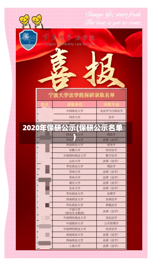 2020年保研公示(保研公示名单)
