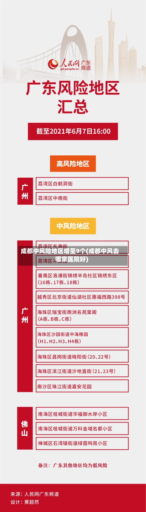 成都中风险地区增至9个(成都中风去哪家医院好)