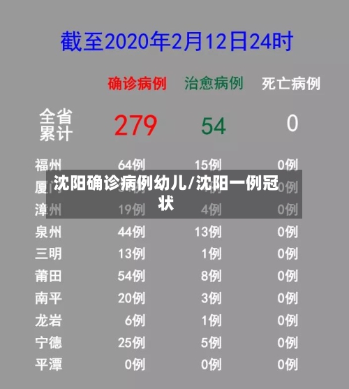 沈阳确诊病例幼儿/沈阳一例冠状