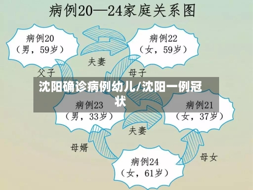 沈阳确诊病例幼儿/沈阳一例冠状