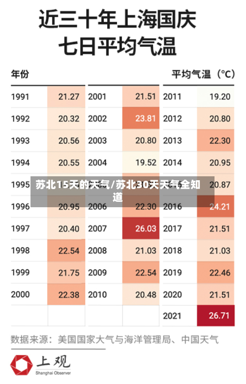 苏北15天的天气/苏北30天天气全知道