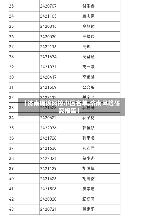 【济南确诊风控小区名单,济南风险研究报告】