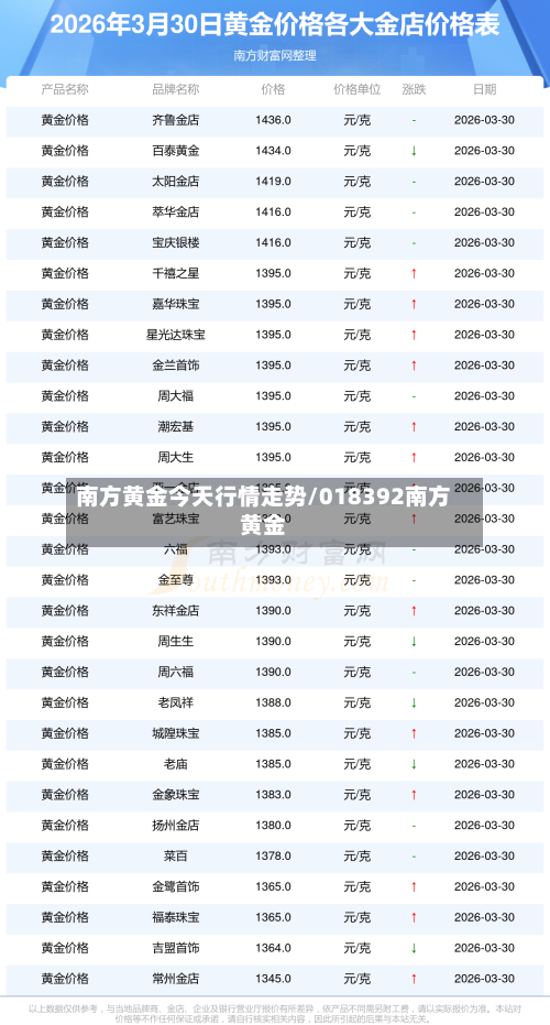 南方黄金今天行情走势/018392南方黄金