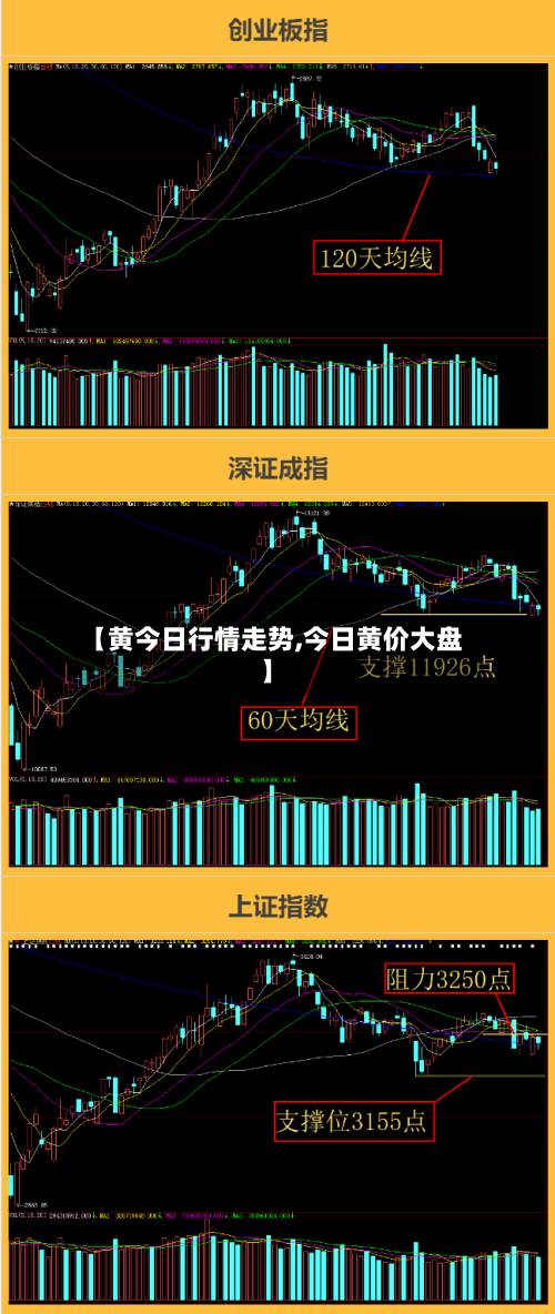 【黄今日行情走势,今日黄价大盘】