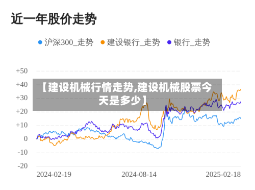 【建设机械行情走势,建设机械股票今天是多少】