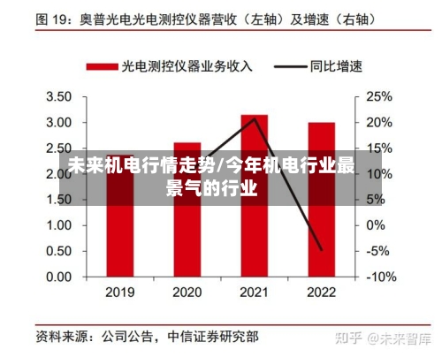 未来机电行情走势/今年机电行业最景气的行业