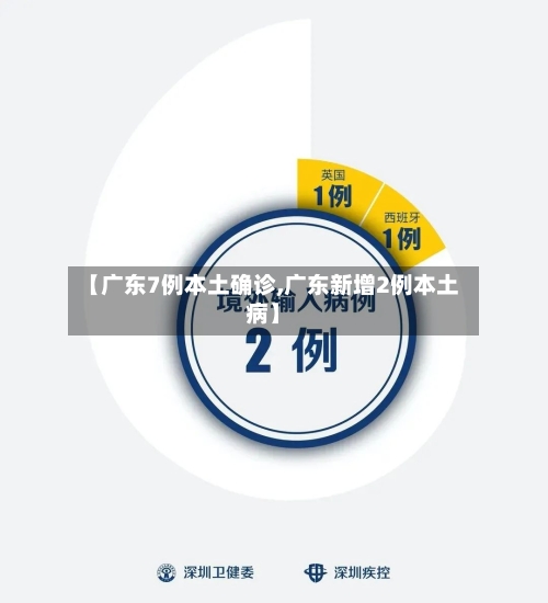 【广东7例本土确诊,广东新增2例本土病】