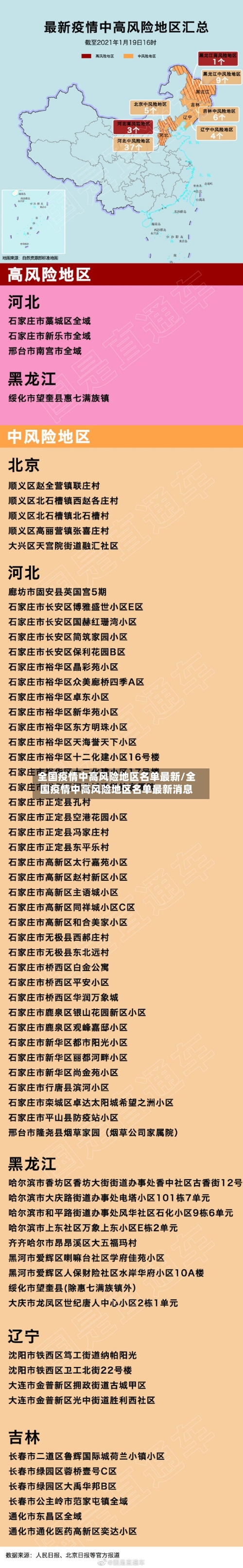 全国疫情中高风险地区名单最新/全国疫情中高风险地区名单最新消息
