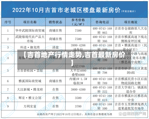 【吉首地产行情走势,吉首最新房价】