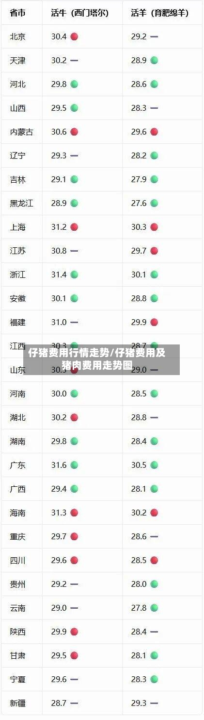 仔猪费用行情走势/仔猪费用及猪肉费用走势图